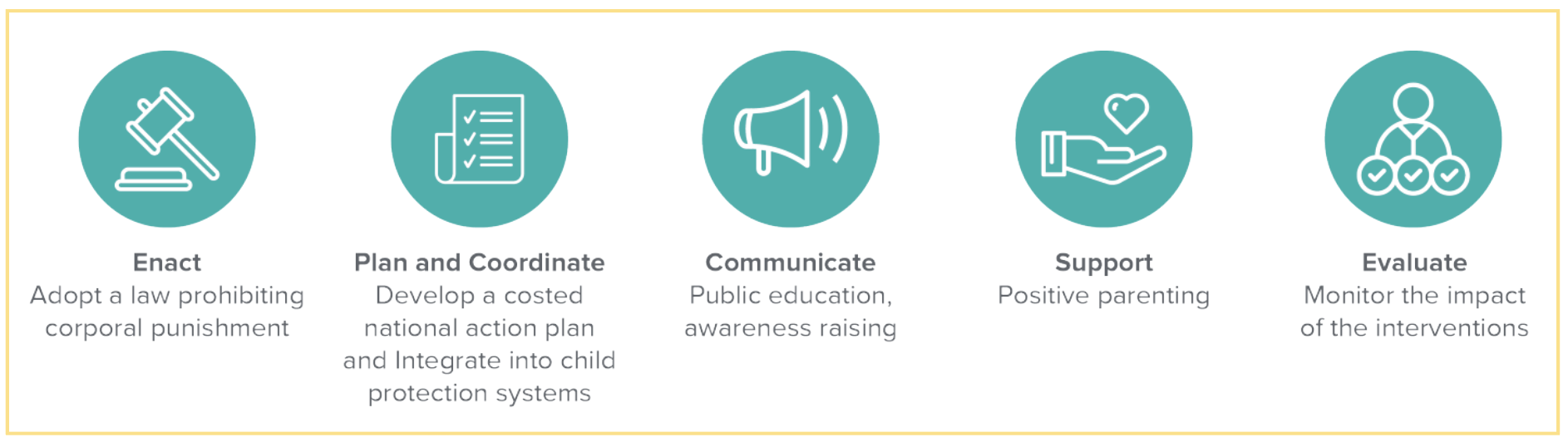 The five key steps of implementation